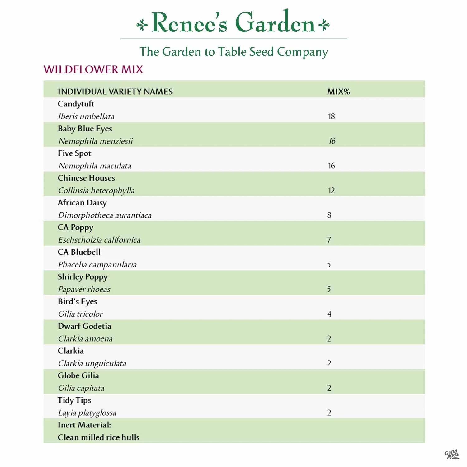 Renee's Garden Colorful & Carefree Annual Wildflowers 2 Renee's Garden Colorful & Carefree Annual Wildflowers - Image 2